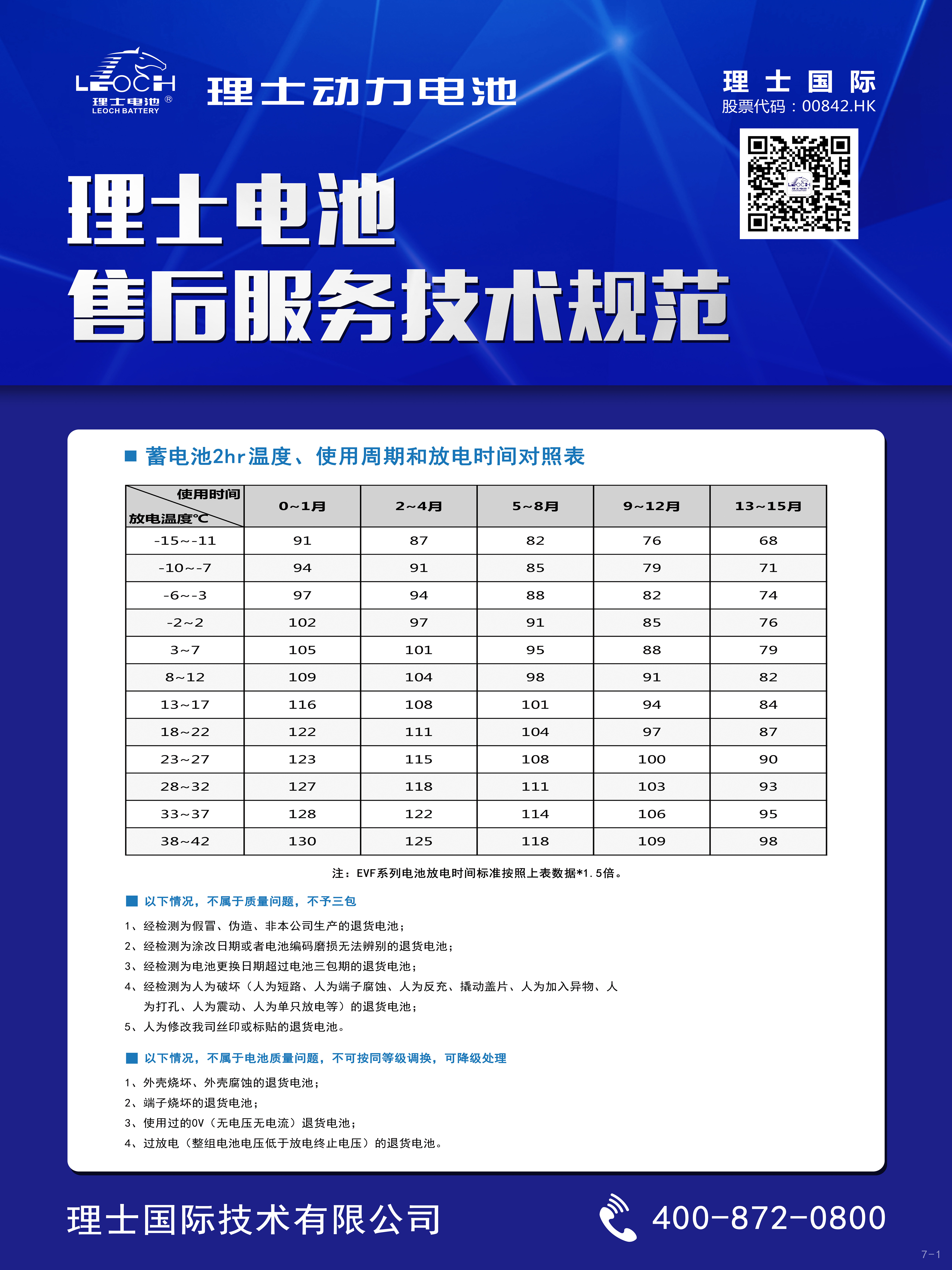 金沙娱场城电池售后服务技术规范